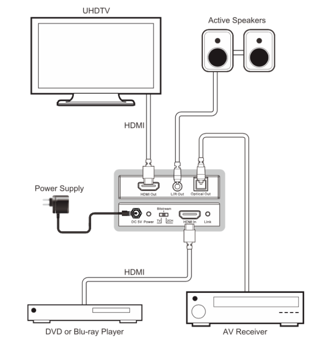 KanexPro HDMI 2.0 Audio erottaja