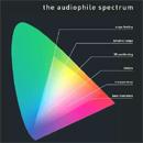 Audiophile Spectrum Audio Säätölevy