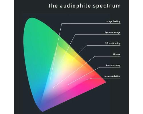 Audiophile Spectrum Audio Säätölevy