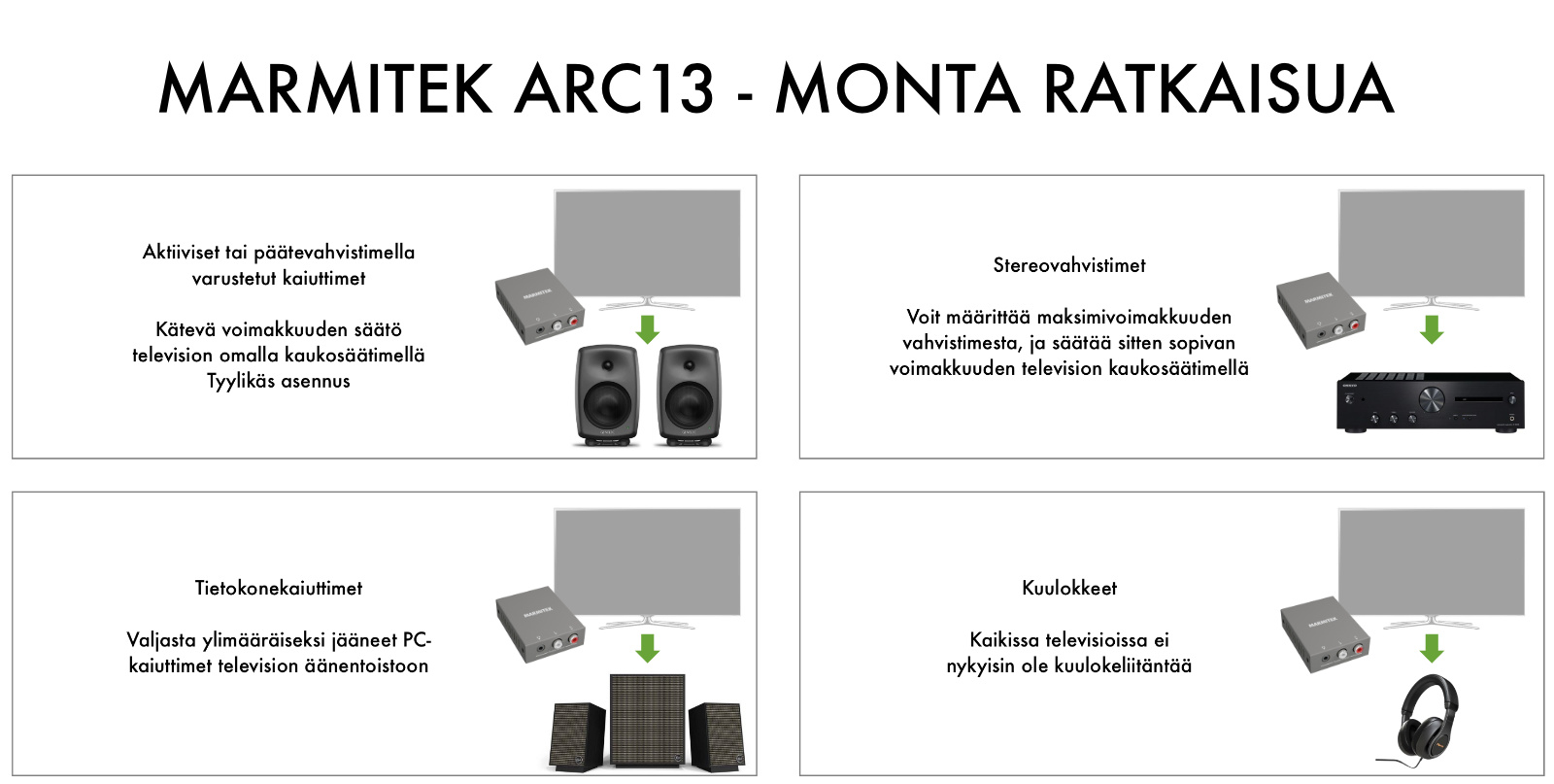 marmitek connect ARC13 radiokulma.fi kaavio Marmitek Connect ARC13 HDMI ARC -muunnin Lisää HDMI liitäntä äänenvoimakkuuden säädöllä nykyisille aktiivikaiuttimillesi, vahvistimellesi tai kuulokkeillesi. Marmitek ARC13 on erittäin pienikokoinen laite, joka asennetaan television HDMI ARC -liitännän ja aktiivikaiuttimien (tai päätevahvistimen ja passiivikaiuttimien) väliin. Miniatyyrikokoisena laite jää näkymättömiin joko television tai kalusteen taakse.