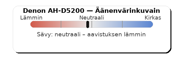 Denon ah-d5200 äänenvärinkuvain