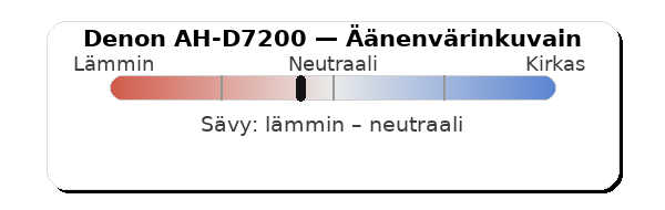 Denon ah-d7200 äänenvärinkuvain