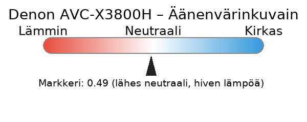 Denon AVC-X3800H äänenvärinkuvain radiokulma.fi