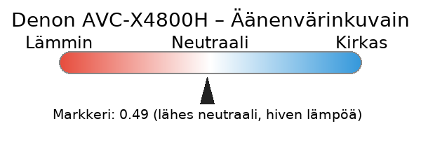 Denon AVC-X4800H äänenvärinkuvain radiokulma.fi