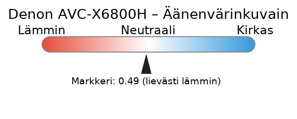 Denon AVC-X6800H äänenvärinkuvain radiokulma.fi