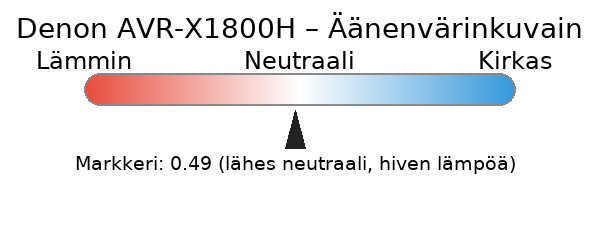 Denon AVC-X1800H äänenvärinkuvain radiokulma.fi