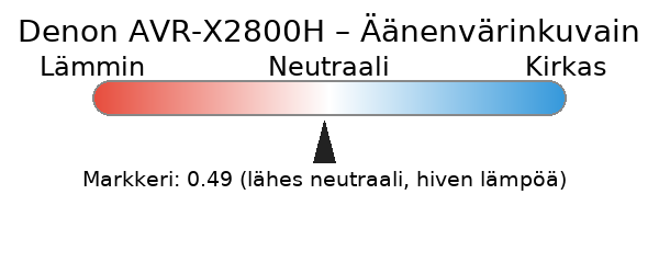 Denon AVC-X2800H äänenvärinkuvain radiokulma.fi