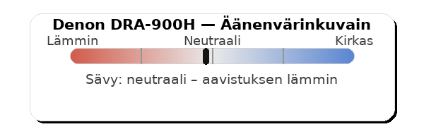 Denon DRA-900H äänenvärinkuvain radiokulma.fi