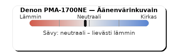 Denon PMA-1700NE äänenvärinkuvain