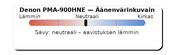 Denon PMA-900HNE äänenvärinkuvain