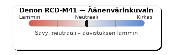 Denon RCD-M41 äänenvärinkuvain