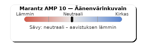 Marantz AMP-10 äänenvärinkuvain