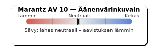 Marantz AV10 äänenvärinkuvain