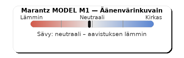Marantz MODEL M1 äänenvärikuvain.