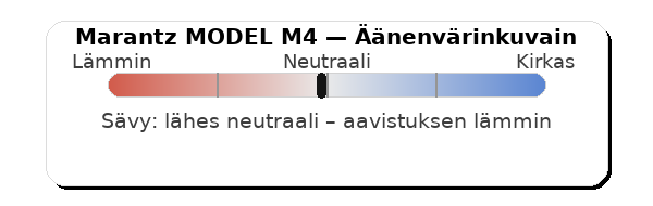 Marantz MODEL M4 äänenvärikuvain.