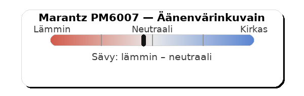 Marantz PM6007 äänenvärikuvain.