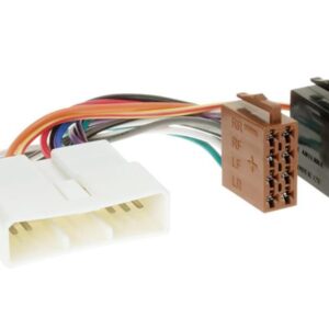 Radiojohto Honda > ISO norm