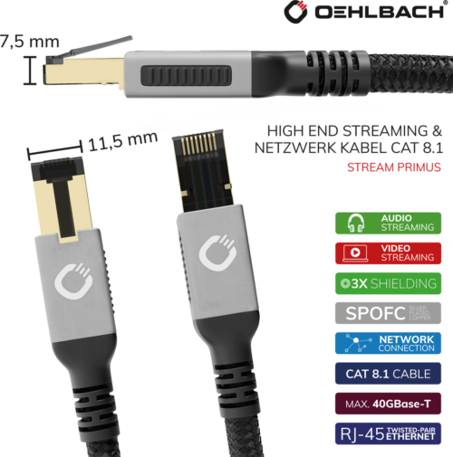 Oehlbach Stream Cat-8 Primus High End Ethernet streamauskaapeli - Image 4