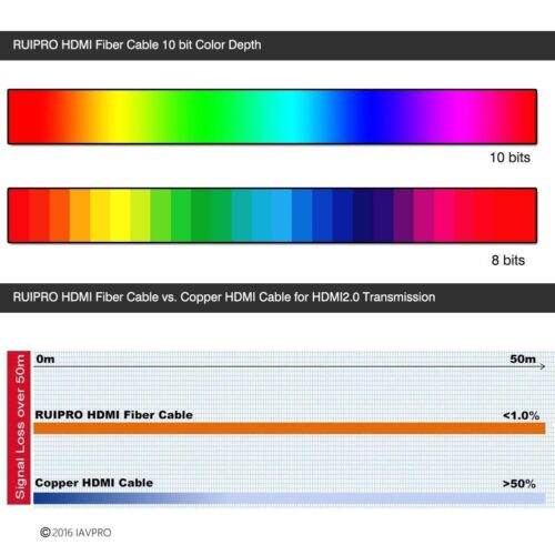 Ruipro HDMI Fiber Cable - Image 3