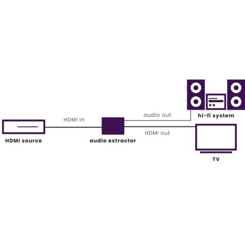 Marmitek Connect AE24 UHD 2.0 ARC HDMI-audioerotin - Image 4