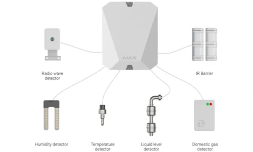 Ajax MultiTransmitter -yleislähetin - Image 4