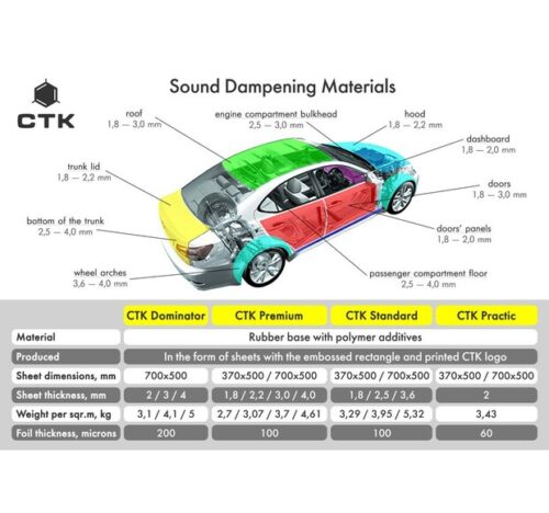 CTK STANDARD PRO 3,0 mm Bulk 500*370 2,22 m2 - Image 4