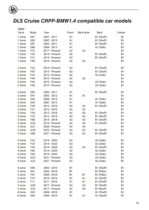 DLS CRPP-BMW1.4 BMW 4" Fit in Erillissarja - Image 15
