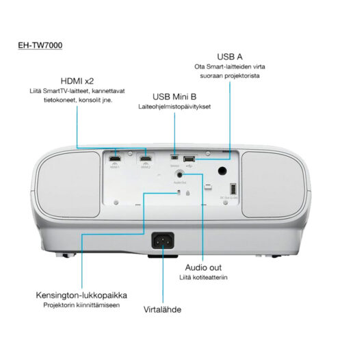 Epson EH-TW7000 3LCD 4K PRO-UHD -kotiteatteriprojektori - Image 7