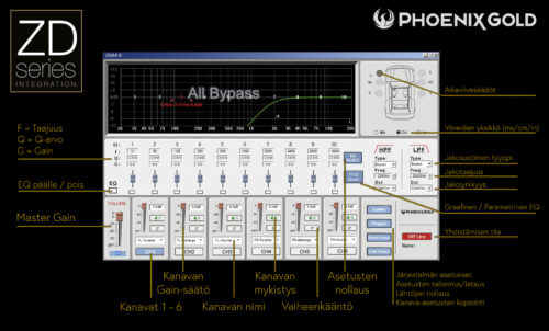 Phoenix Gold ZDAPV1 DSP-vahvistin VOLVO - Image 2