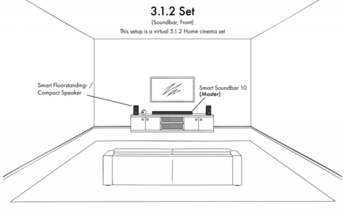 Canton Smart Soundbox 3 Gen.2 Langaton monihuonekaiutin - Image 10