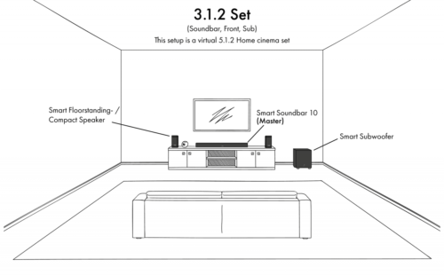 Canton Smart Soundbox 3 Gen.2 Langaton monihuonekaiutin - Image 11