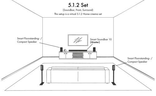 Canton Smart Soundbox 3 Gen.2 Langaton monihuonekaiutin - Image 14