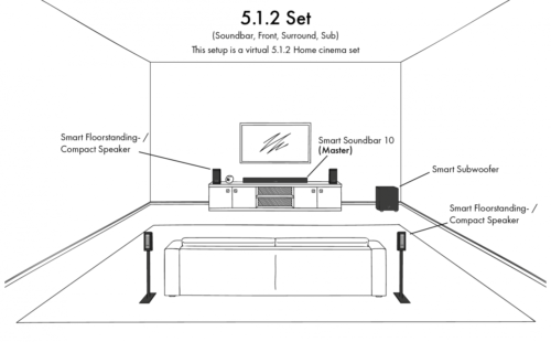 Canton Smart Soundbox 3 Gen.2 Langaton monihuonekaiutin - Image 12