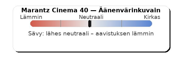 Marantz Cinema 40 äänenvärinkuvain