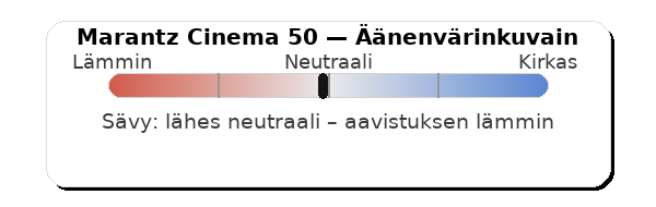 Marantz Cinema 50 äänenvärinkuvain