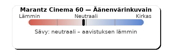 Marantz Cinema 60 äänenvärinkuvain