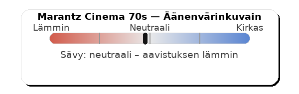 Marantz Cinema 70s äänenvärinkuvain