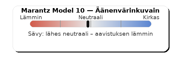 Marantz Model 10 äänenvärinkuvain.