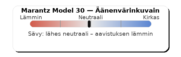 Marantz Model 30 äänenvärinkuvain.