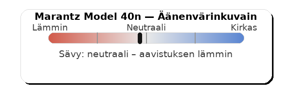 Marantz Model 40n äänenvärinkuvain.