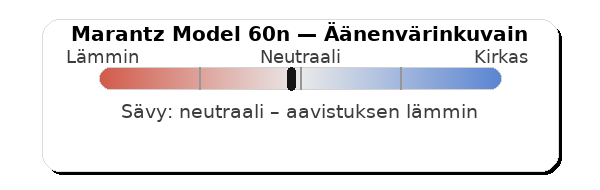 Marantz Model 60n äänenvärinkuvain.