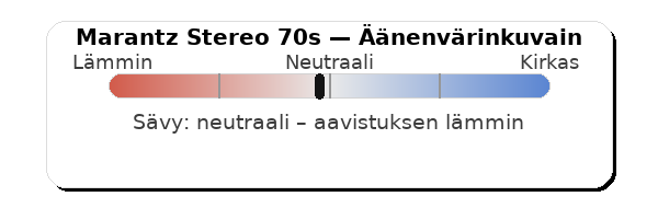 Marantz Stereo 70s äänenvärinkuvain.