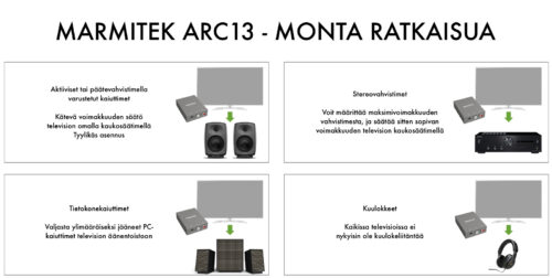 Marmitek Connect ARC13 HDMI ARC -muunnin - Image 2