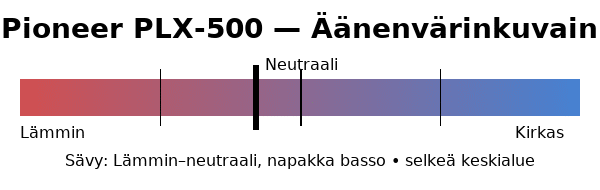 Pioneer PLX-500 äänenvärinkuvain.