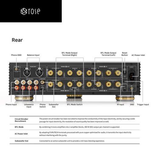 HiFi ROSE RA180 4-Kanavainen integroitu vahvistin - Image 4