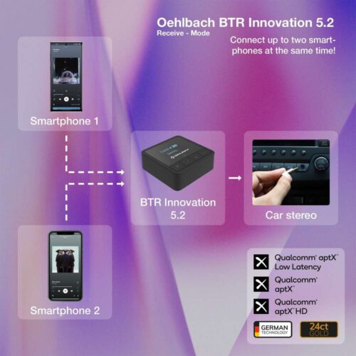 Oehlbach BTR Innovation 5.2 2-in-1 Bluetooth®-lähetin / vastaanotin - Image 3