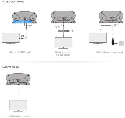 Televes Innova Boss VHF/UHF TV Sisäantenni - Image 4