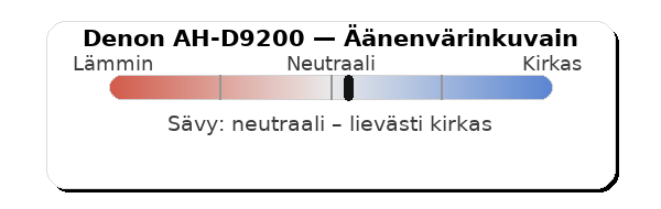 Denon ah-d9200  äänenvärinkuvain
