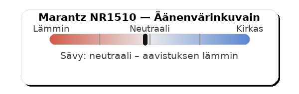 Marantz NR1510 äänenvärinkuvain