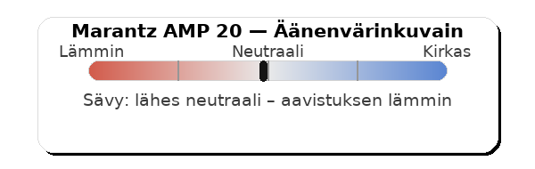 Marantz AMP20 äänenvärinkuvain